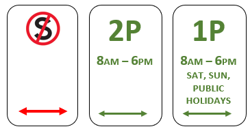 Parking signs that apply on public holidays