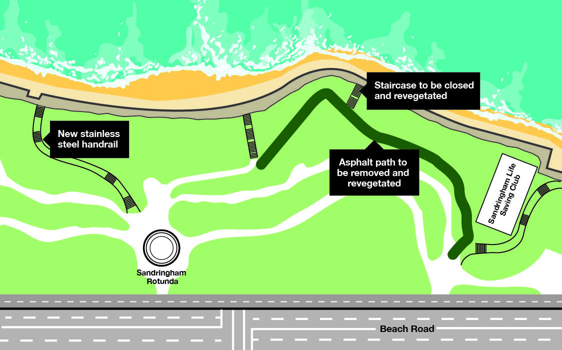 Illustrated map of works at Sandringham Foreshore Gardens 