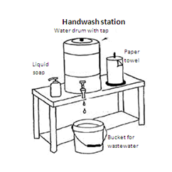 Diagram of a temporary hand wash basin set up